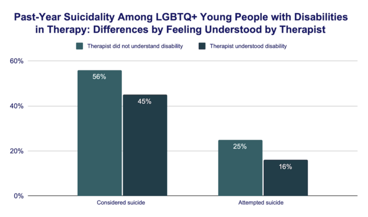 The Mental Health of LGBTQ+ Young People with Disabilities | The Trevor ...