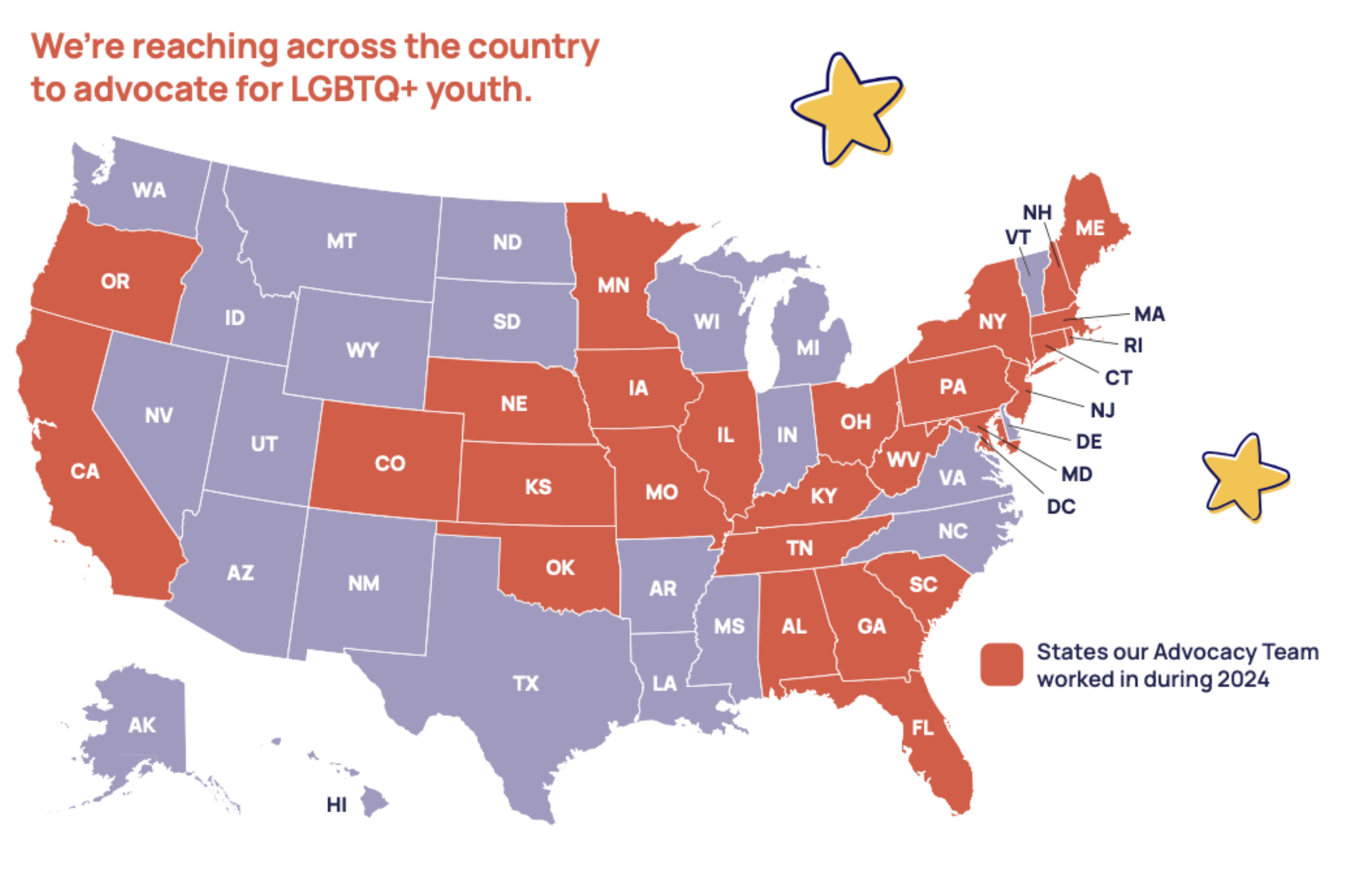 Together, we protected LGBTQ+ young people from legislation that sought to forcibly out them to their families, prevent them from playing sports, and limit their access to affirming resources and safe spaces.                        